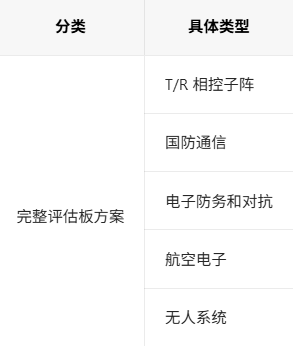 完整評估板方案類別